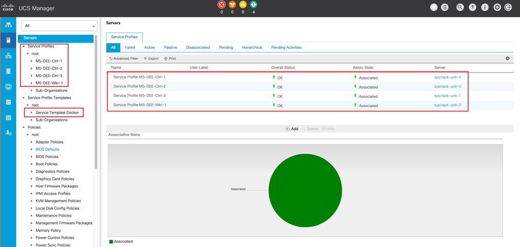 Figure 11. Docker Trusted Registry Status Cisco UCS Manager: The Cisco UCS Manager GUI shows four service profiles configured for Cisco UCS C220 M5 servers.