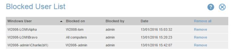 Viewing Blocked User List The Blocked User List contains information on who, where, and when was