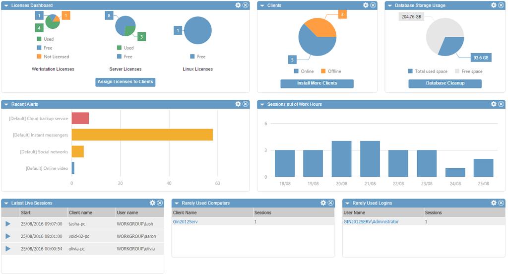 Dashboards Overview The dashboards offer a convenient real-time view of the most useful data grouped in one