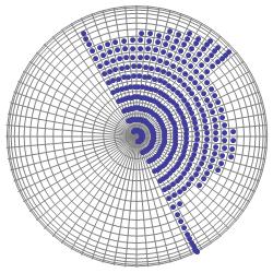 hemispherical distribution of