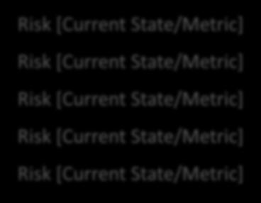 state Risk [Current State/Metric] Risk [Current State/Metric] Risk