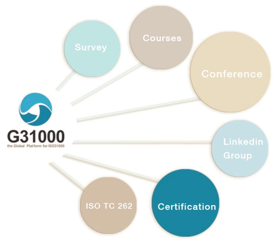 Current and new Activities New for ISO 31000