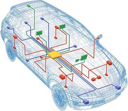 Automotive Software Architecture The accommodation of consumer electronics in the automotive industry is accelerating with every passing year.