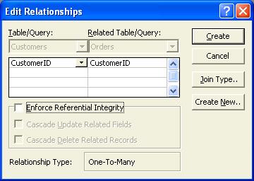 Drag the CustomerID field from the Customers table and drop it on top of the CustomerID field in the Orders table. The Edit Relationships dialog box will be displayed.