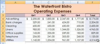 Operating Expenses by Quarter Click inside chart area to deselect title