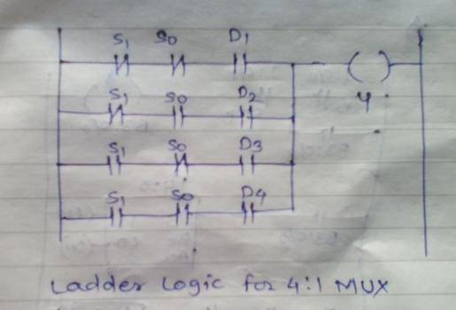 Boolean equation: 01 mark Ladder for 4:1 MUX 03 marks for ladder (Logic is optional) c) Draw the timing of TON