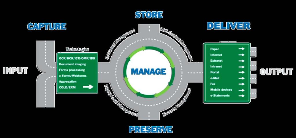 Information management Information management (IM) is the collection and management of information from one or more sources and the distribution of