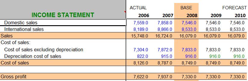 are associated with and affect the selected calculated term. You can change the data values of the highlighted input terms by typing new values directly into the appropriate cells on the statement.