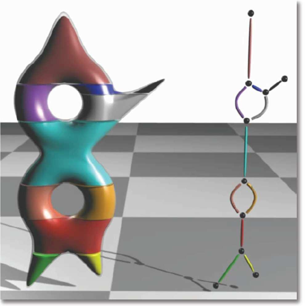 ReebGraph Properties Continuous 1-dimensional simplical complex Extrema: valence 1 Saddles in 2D: valence 3 or 4 (boundary) Saddles in
