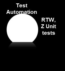 time to develop/test multi-tier applications across