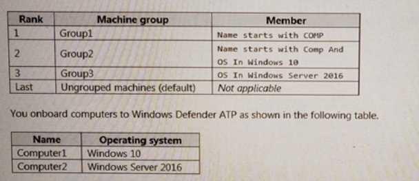 Question: 1 Your company uses Windows Defender Advanced Threat Protection (ATP).