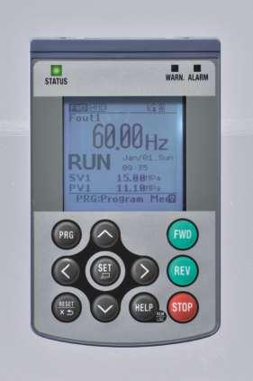 Optimal Structure Design User friendly keypad The regulator is indicated by enlarging the LCD. 1. Present value (PV) 2. Setting value (SV) 3. Manipulating value (MV) 4. Frequency 5. Output current 6.