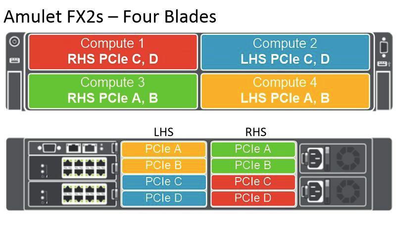 Set up FX2s for 1 to 1 4 4. Set up an FC640 blade for one host card. This section describes how to set up your Corestation WFC640 with a single host card and up to four heads of video. Important!