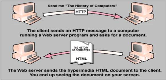 01. WWW HTTP The Hypertext Transfer Protocol (HTTP) is an application protocol for distributed, collaborative, hypermedia information systems.
