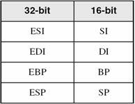 Language KFUPM Muhamed Mudawar slide 27 Special-Purpose & Segment Registers EIP = Extended Instruction Pointer Contains address of next instruction to be executed EFLAGS = Extended Flags Register