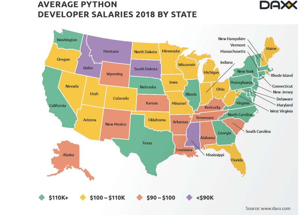 US High-Paying Development Jobs About 6 / 24