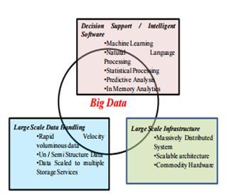 information from a large variety of data sets. A few major Big Data Analytics application areas are discussed below. Text analytics: The process [9] of deriving information from text sources.