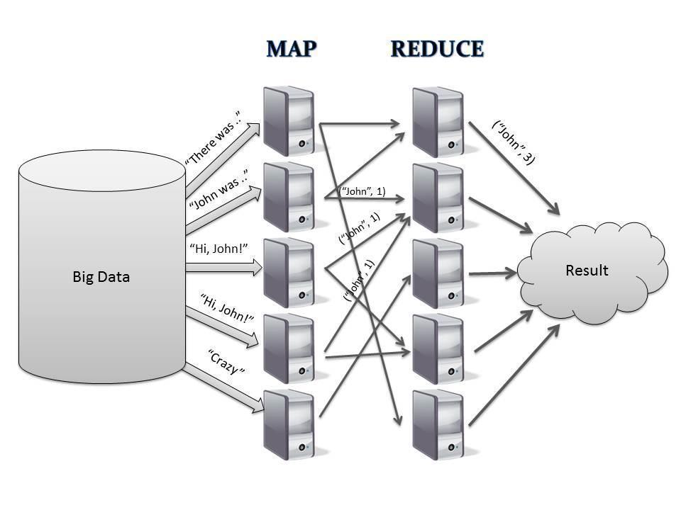 distributed system uses a uniform naming convention and a mapping scheme to keep track of where files are located.