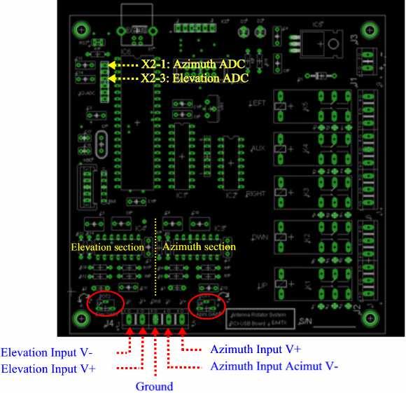 2.4.1 PCB Description J4 is the Voltage feedback Input. In most cases, this Input is referenced to ground, so V- should be connected to GND.