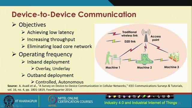 (Refer Slide Time: 11:47) Device to device communication here we are talking about this kind of thing So, machine 1, machine 2 they can talk to each other D2D link, again machine-to-machine 3 another