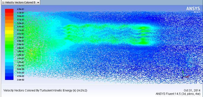 Turbulence Comparision: Figure 21: Turbulence Eddy Dissipation (Volume Rendering) Figure 17: Turbulence Intensity Volume rendering represents the V air flow
