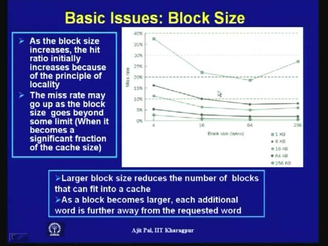 (Refer Slide Time: 51:11) As, the block size increases the heat ratio initially increases as I have explained, because of principal of locality, the miss rate may go up, as the block size goes beyond