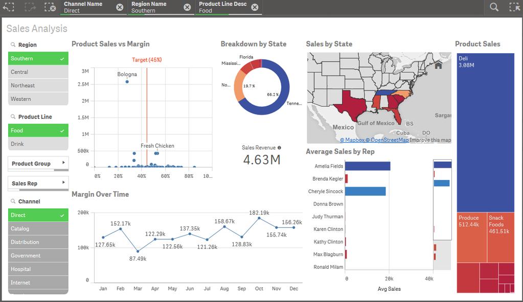 7. A global context Explore all analytics