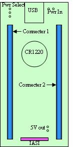 5. System Clocks There are two system clocks, the real time clock (RTC) and the processor clock.