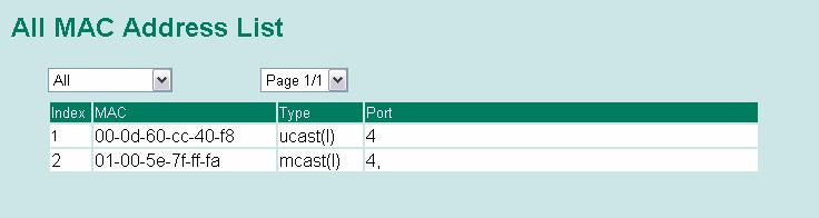 case, only for an individual port. The All Ports option is essentially a graphical display of the individual port activity that can be viewed with the Console Monitor function discussed above.