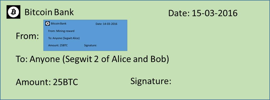 Based on the green cheque, Alice and Bob create the yellow cheque, sending 24.99BTC to Carl, and sign it.