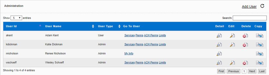 Basics of the Admin Widget As an Admin user, you ve been assigned the ability to administer and maintain the users on your company s online banking profile.