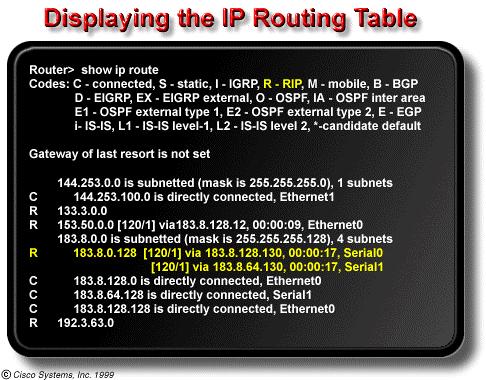 Routing Table 71 The show ip route command displays the contents of the IP routing table, which contains entries for all known networks and subnetworks, along with a code that indicates how that