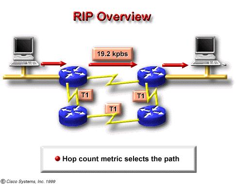 protocol EIGRP - a balanced hybrid routing protocol. 69 Routing: RIP RIP was originally specified in RFC 1058.