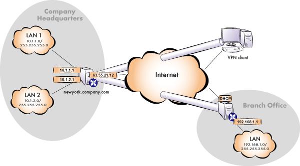 Internet Protocol (IP) 49 What is an Internetwork Service Model Datagrams, Packet Format, Addressing