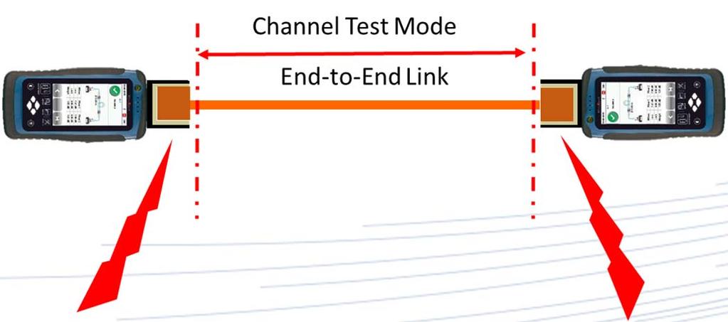 Testing requirements for E2E cabling Implications for field testers: Conventional Channel test setup CANNOT be used because Channel tests do NOT