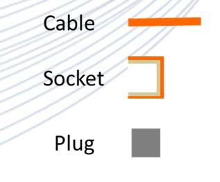 Review of traditional structured cabling configurations Test Permanent Link