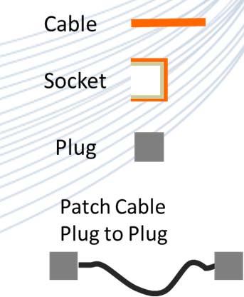Review of traditional structured cabling configurations Test