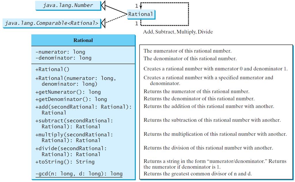 The Rational Class Rational TestRationalClass Run Liang, Introduction to Java