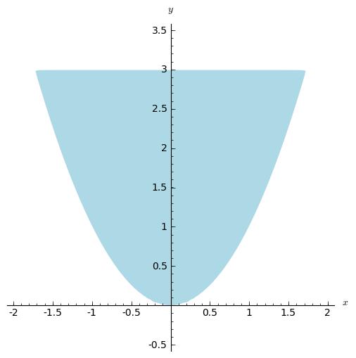 (b) rite f(x, y, z) dv as an iterated integral in the order dz dy dx.