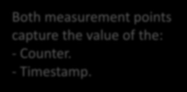 Method 4: Pulse Marking Packets used that for should timestamping, be timestamped counter-stamping Traffic Flow AAAAA BBBBB