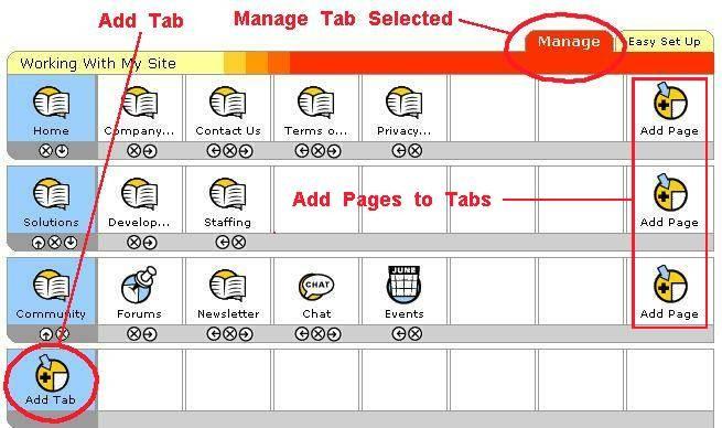 Setting Up a Store Tab or Page Note: Most Stores are set up at the Tab, or first level of a Web site.