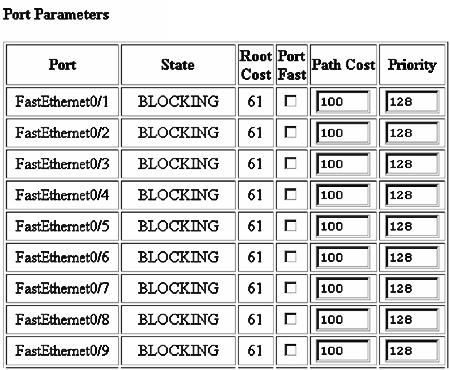 Configuring the Spanning-Tree Protocol Figure 3-28 Spanning-Tree Protocol (Part 2) Shows current STP state of port.