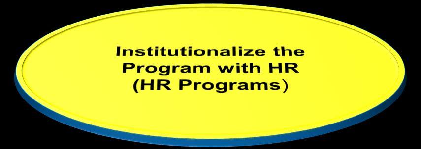 Phase #5 HR Training Program Organization Role Objective Activities HR Manager To establish HR policies and procedures for training new employees and a career pathway for