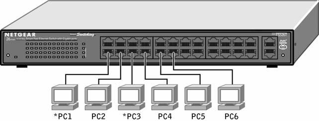o Packets leaving the switch will be either tagged or untagged depending on the setting for that port s VLAN membership properties.