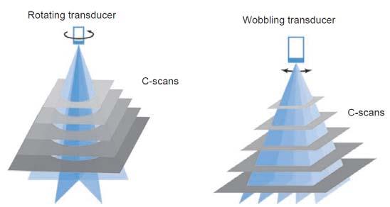 transducer 3D imaging Rotate or wobble a 2D phased array