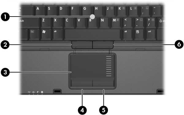 Notebook tour Pointing devices Component 1 Pointing stick 4 Left TouchPad button 2 Left pointing