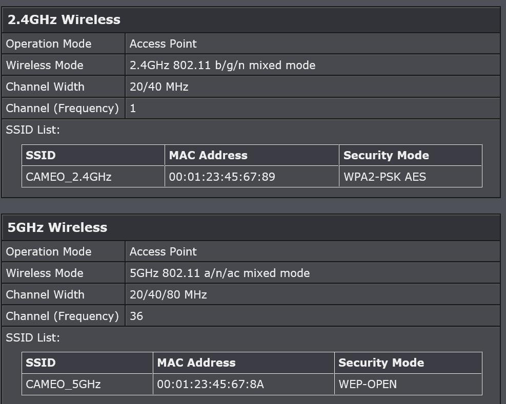 In the Network section: MAC Address: Display the MAC address of the access point. IP Address: Display address of the. Subnet Mask: Display network range of IP address.