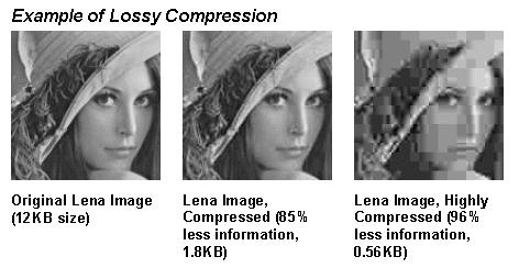 File Compression FILE COMPRESSION LOSSY Lossy