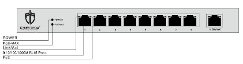 1.3 Physical Description Front Panel The front panel mainly consists of RJ45 ports and LEDs, shown as Figure 1-1.