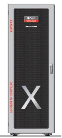 Exadata Vision Dramatically Better Platform for All Database Workloads Ideal Database Hardware - Scale-out, database optimized compute, networking, and storage for fastest performance and lowest